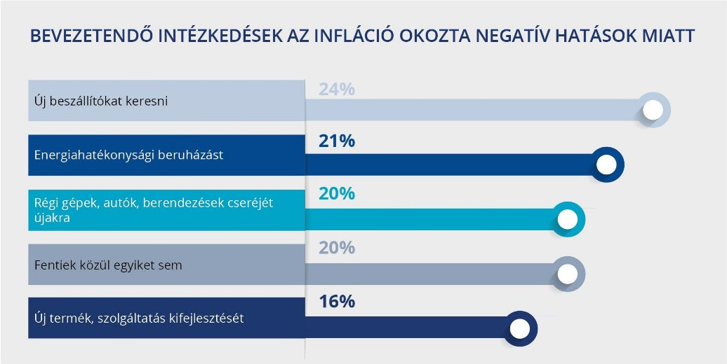 Fotó: Ábra: Magyar Bankholding x
