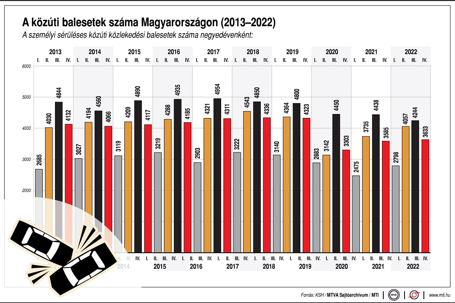 Fotó: MTI c