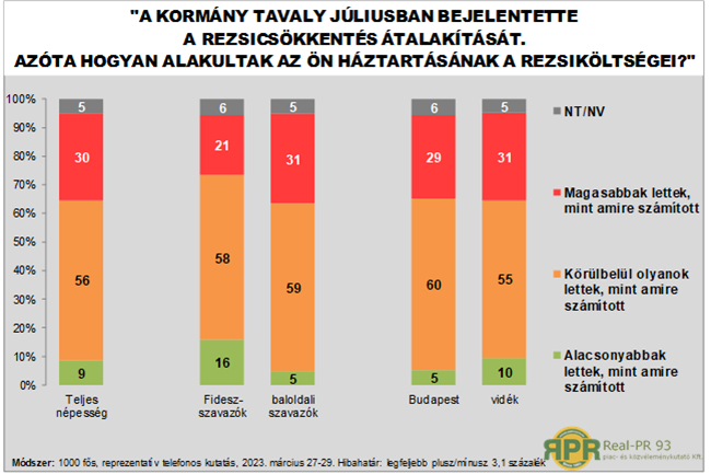 Rezsicsökkentés átalakítása