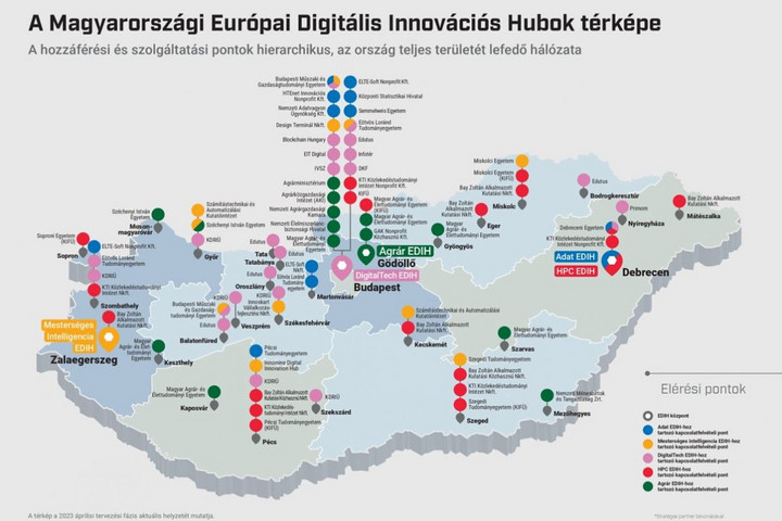 Öt innovációs központ segíti Magyarország digitális átállását