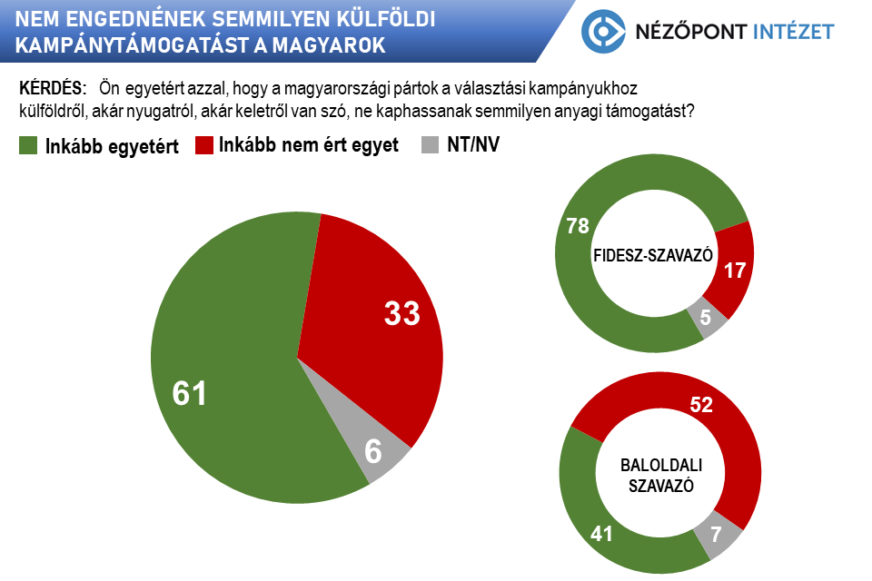 Fotó: Nézőpont Intézet .