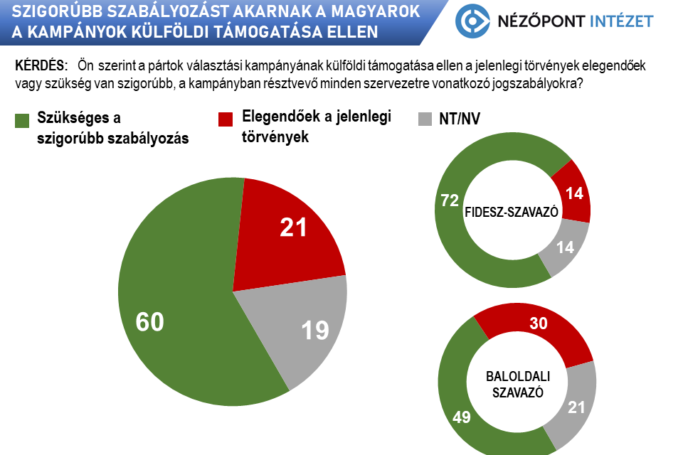 Fotó: Nézőpont Intézet .