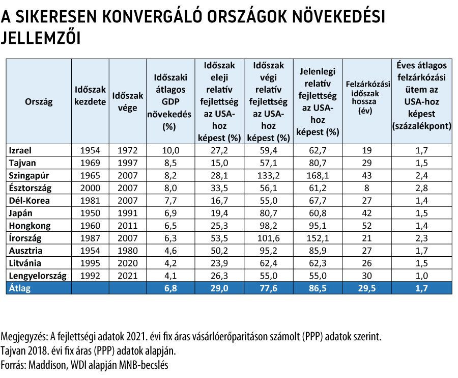 Fotó: MNB .