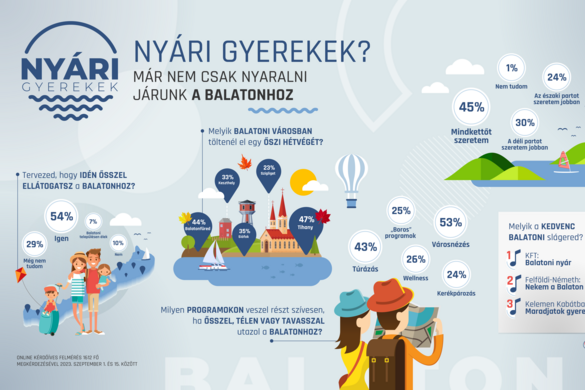 Ősszel is egyre népszerűbb a Balaton