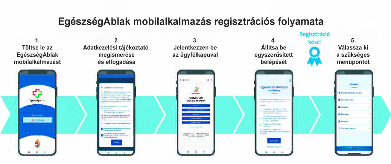 Mobilapplikáció letöltése az e-recepthez