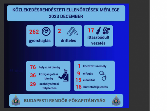 Fővárosi gyorshajtómérleg