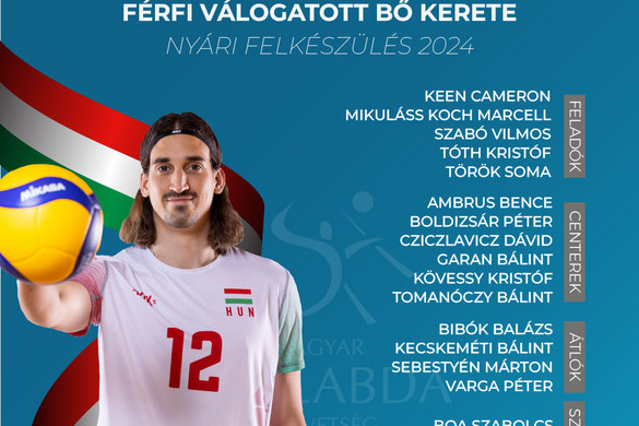 Férfi röplabda Eb-selejtező: Két szakaszban készül a magyar válogatott