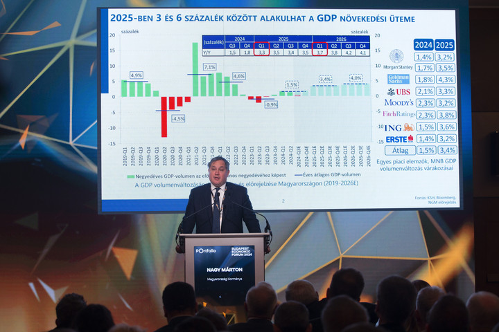 Fotó: MTI/Kocsis Zoltán Nagy Márton: Az új gazdaságpolitikai akcióterv határozza meg a következő évek kormányzati döntéseit