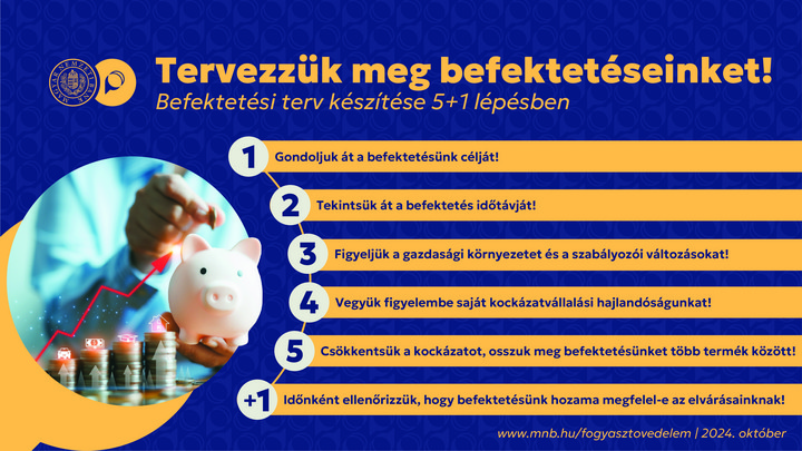 Fotó: MNB A magyar lakosság pénzügyi egészsége közepes