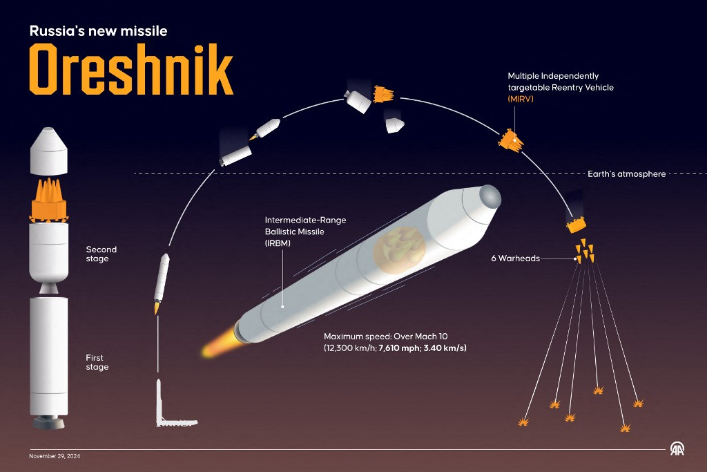 Fotó: AFP/Anadolu/Omar Zaghloul „Oroszország új rakétája, az Orehsnik” infografikus megjelenítésben