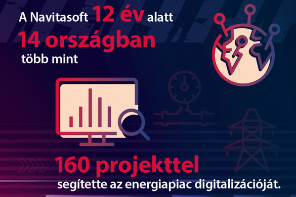 Egy magyar cég helytállása a háborúban