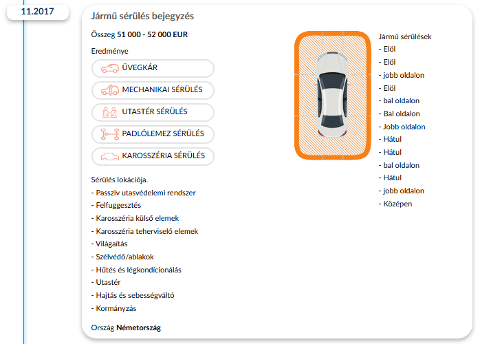 Fotó: PR autoDNA Jármű-előéleti Jelentés