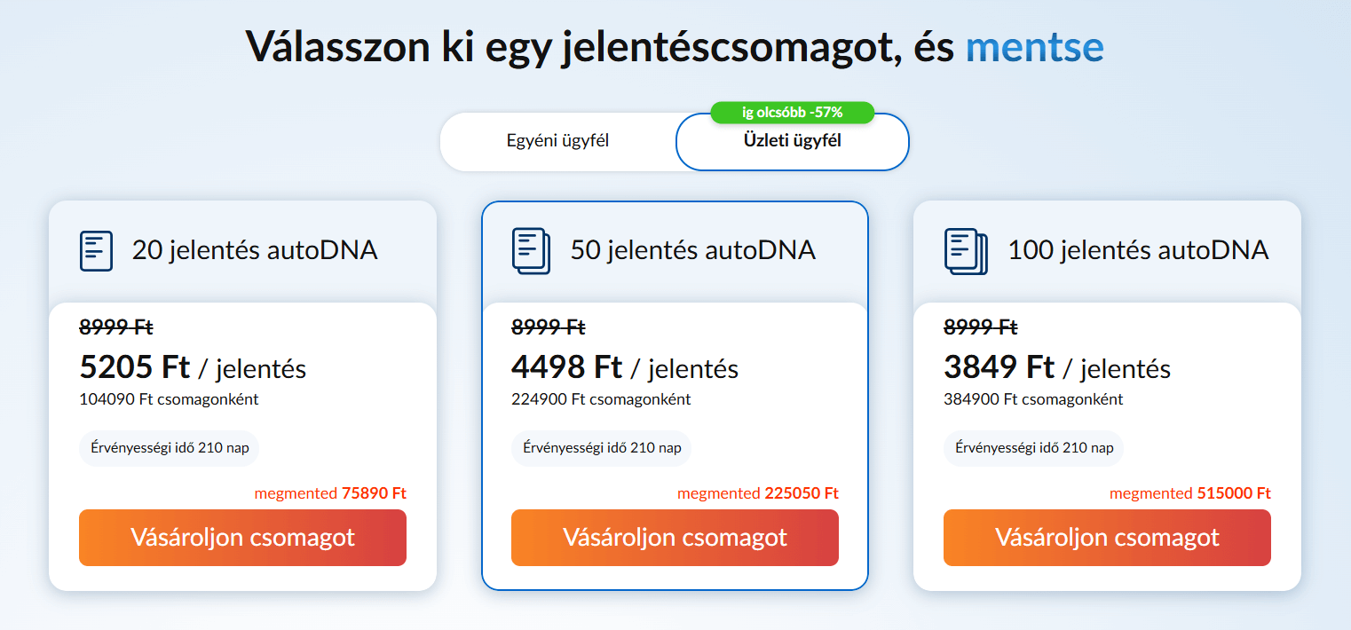 Fotó: PR autoDNA Jármű-előéleti Jelentéscsomagok üzleti ügyfeleknek