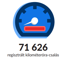 Fotó: PR Használt autók piaca - tények és mítoszok - az észlelt sebességmérő-manipulációk száma