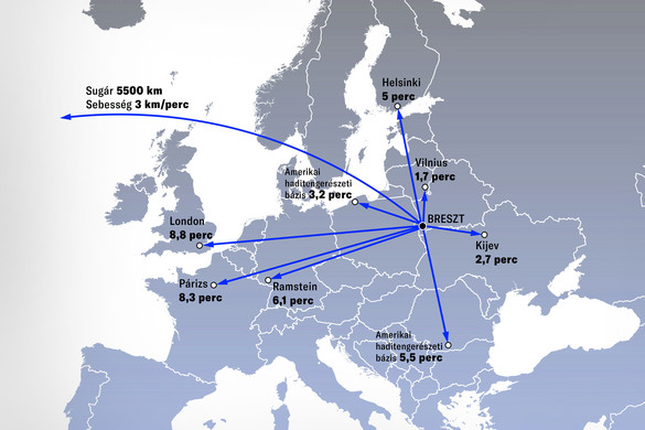 Pár perc alatt leigázná Oroszország Európát?