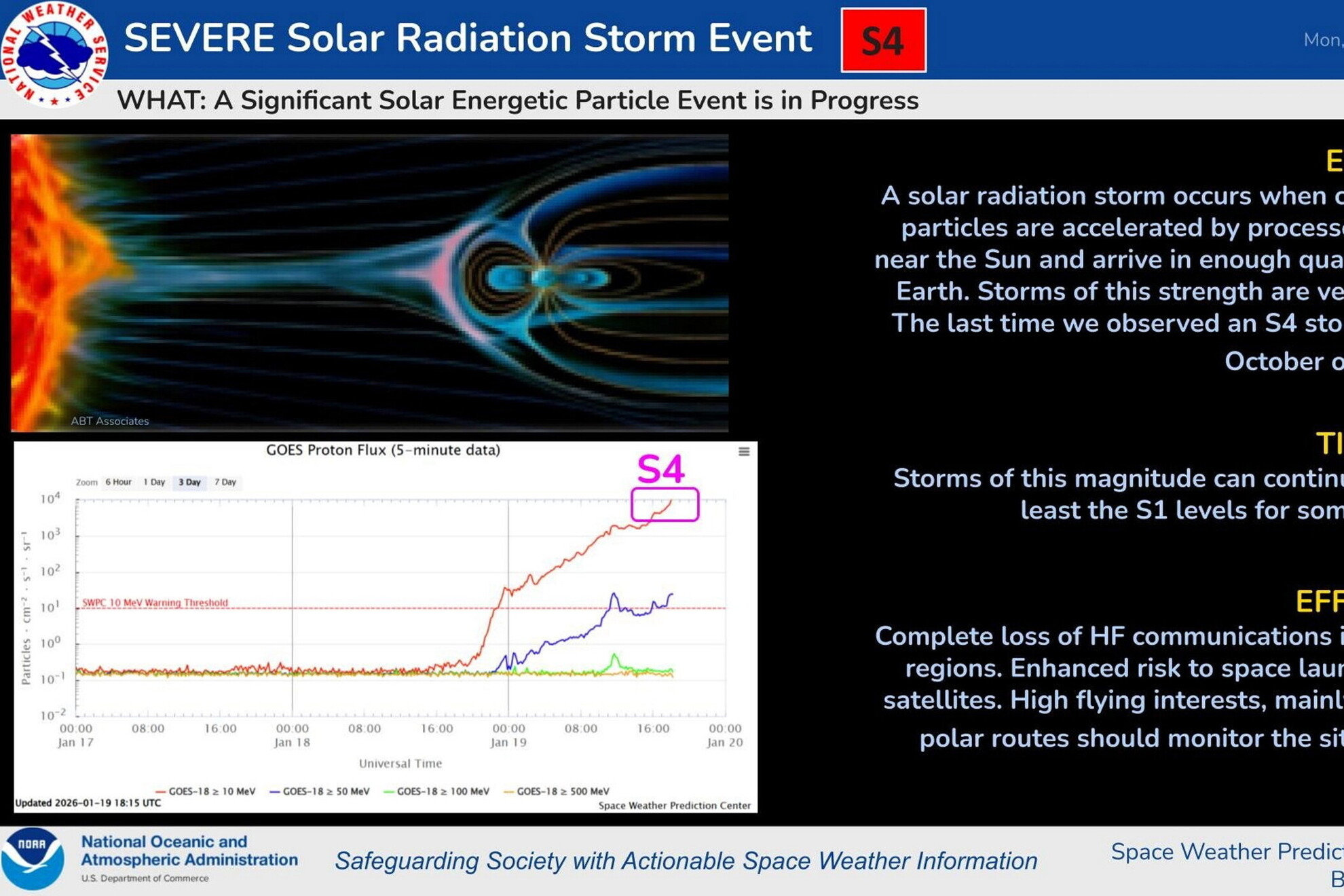 A NOAA 2026. január 19-i sarki fényriasztása nagy aktivitást mutat. A tudósok szerint a fokozott naptevékenység által kiváltott vihar átmeneti hatásokat okozhat a technológiára és a kommunikációra, bár a hatások többsége várhatóan a nagy magasságban repülő repülőgépekre és műholdakra korlátozódik. A hatóságok a következőket tanácsolták az esemény okozta fennakadásokra számítva: Az infrastruktúra üzemeltetőit és a hatóságokat értesítették, hogy tegyenek intézkedéseket a lehetséges hatások enyhítése és a helyzetfelismerés érdekében.