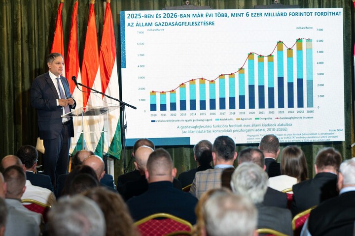 A magyar kormány gazdaság- és vállalkozóbarát