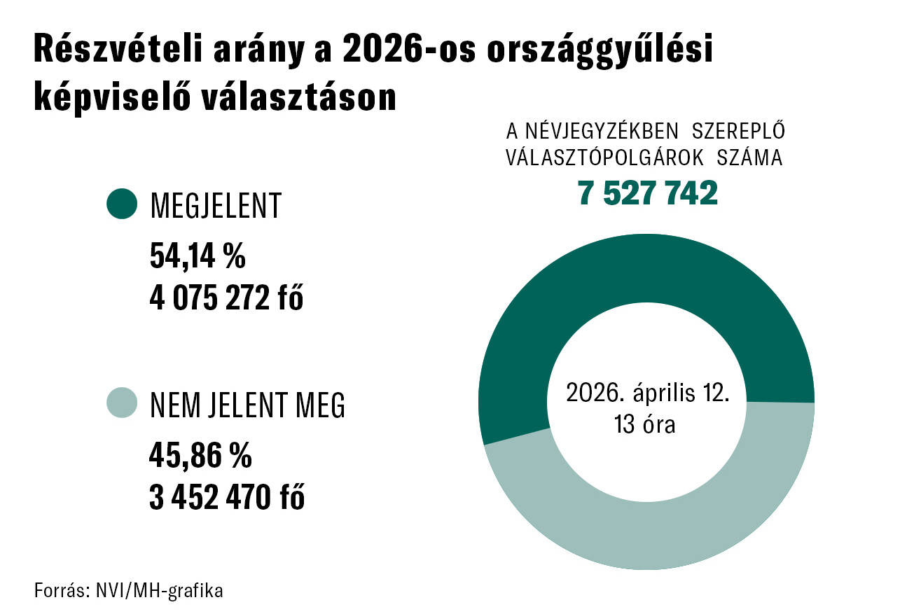 Cikk borítókép