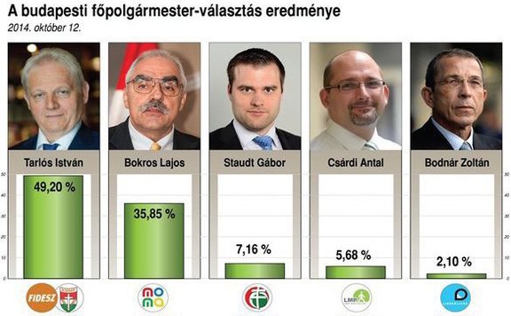 Főpolgámrmester-jelöltek