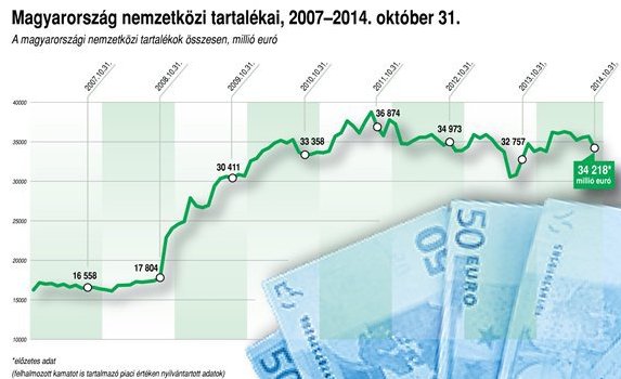 Grafika tartalék nagy