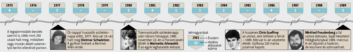 Forrás: mh aldozat2