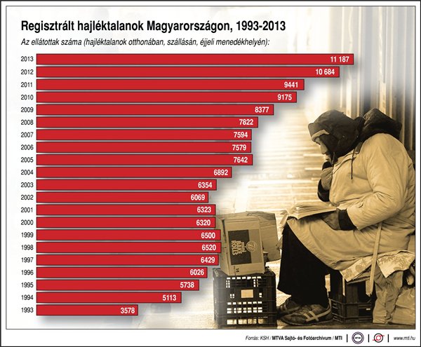hajléktalan