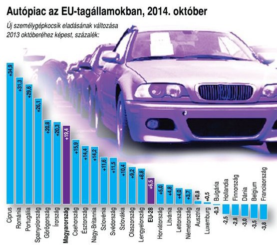 Autóeladási táblázat