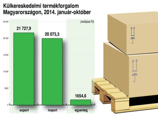 Külkereskedelmi termékforgalom 2014 jan-okt