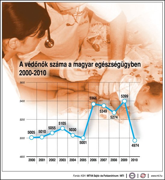 védőnő