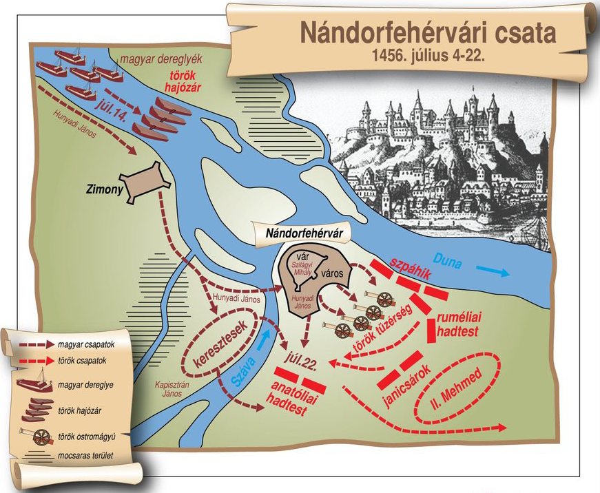 Rétvári Nándorfehérvár