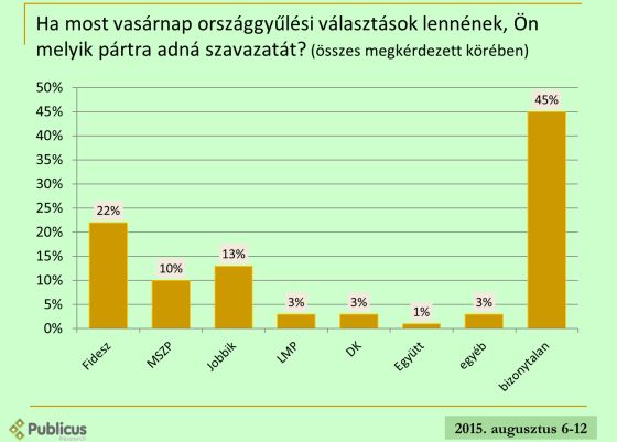 publicus lead