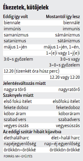 13o