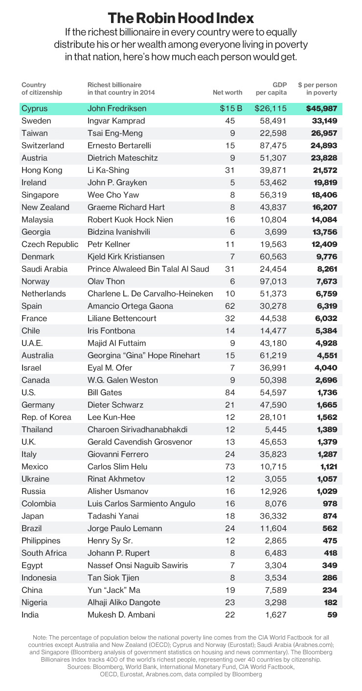 ROBIN HOOD INDEX