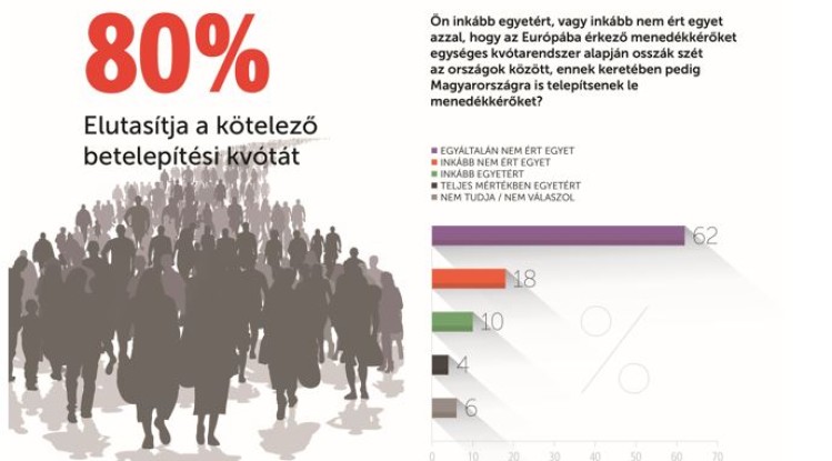 Forrás: mh nézőp
