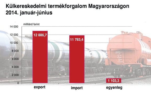 Külkereskedelmi termékforgalom 2014 jan-jún