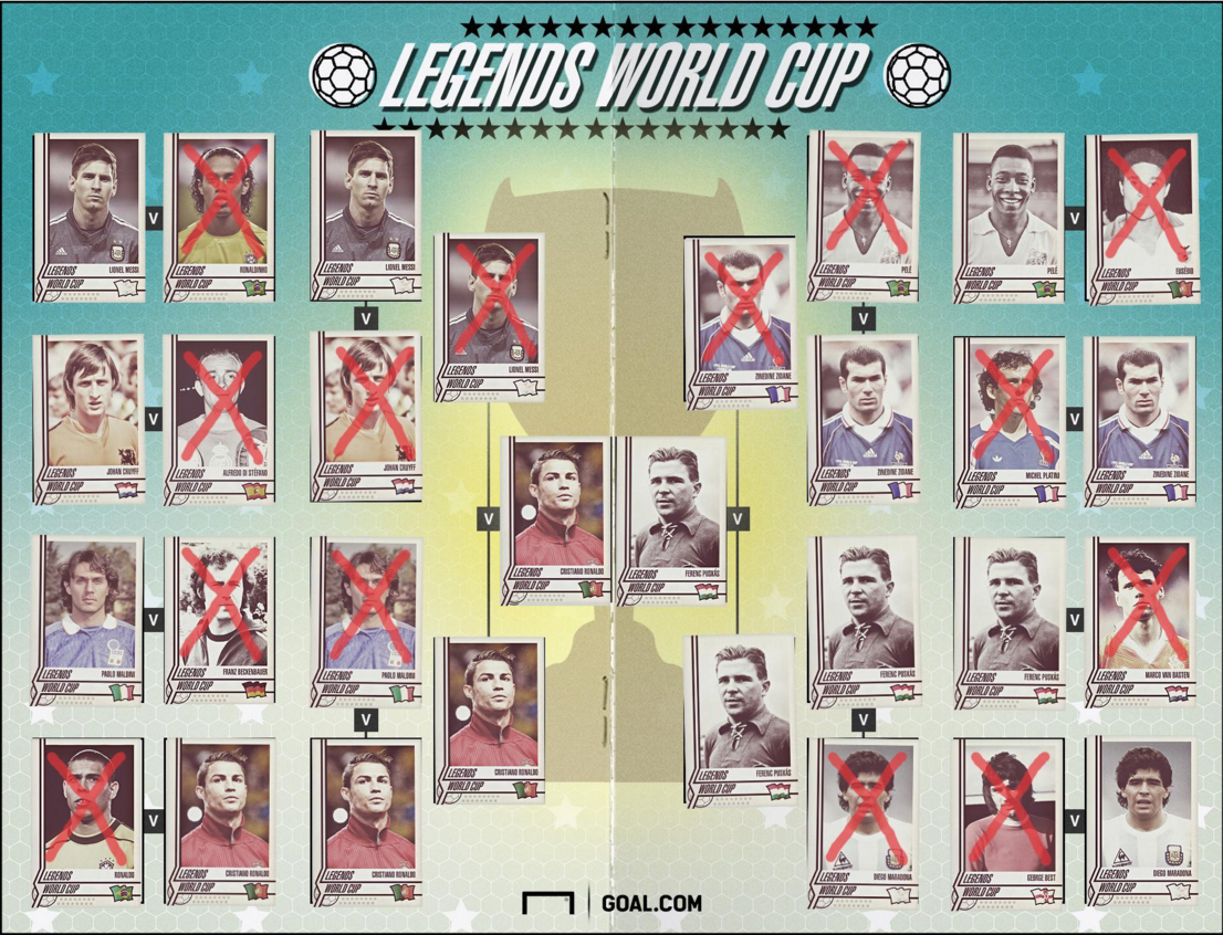 Forrás: mh puskás vs ronaldo