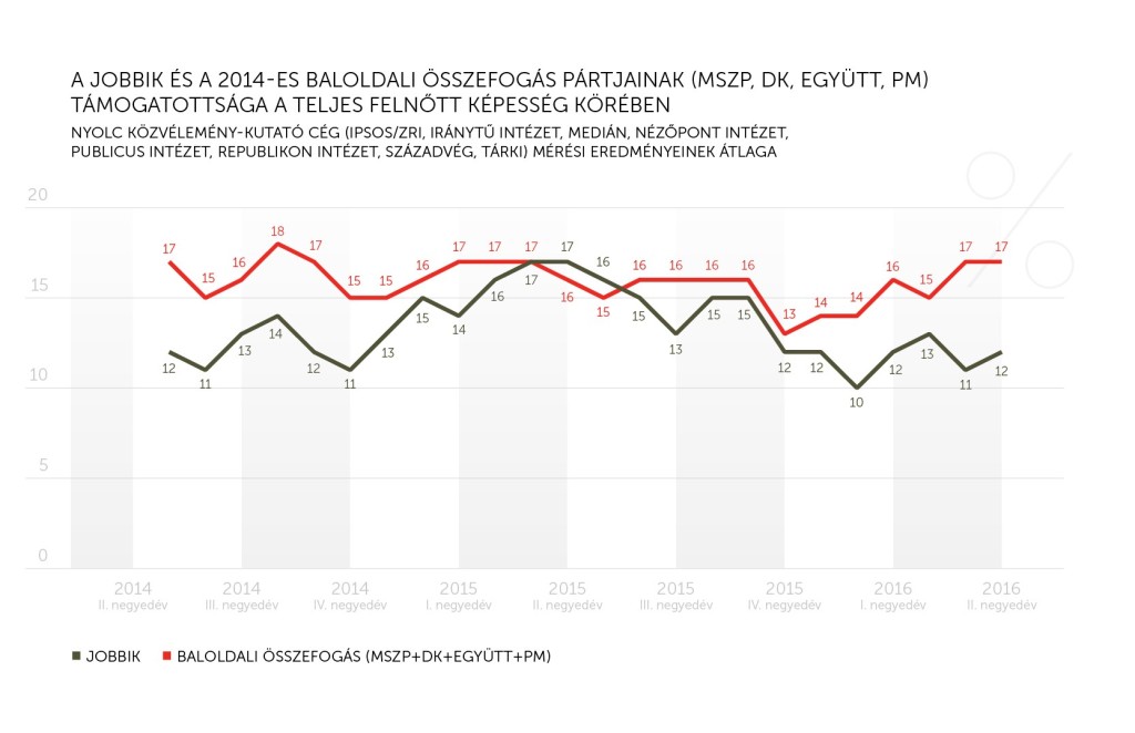 Forrás: mh nézőpont-jobbik