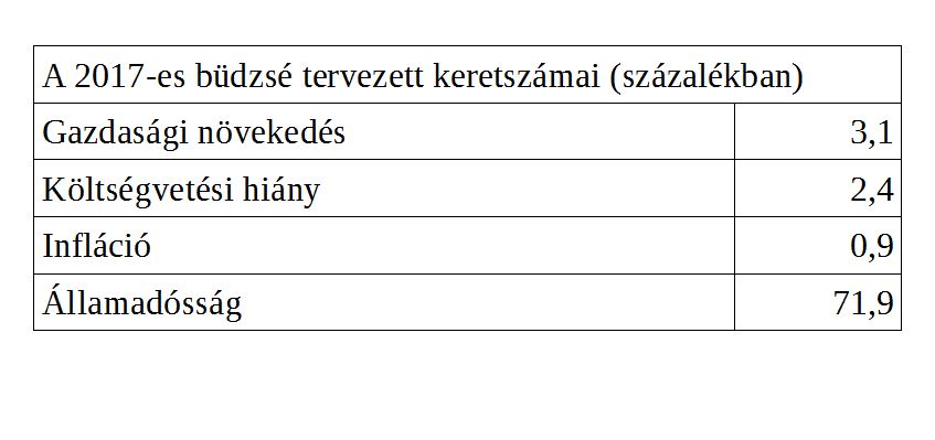 GRAFIKON BÜDZSÉ 2017