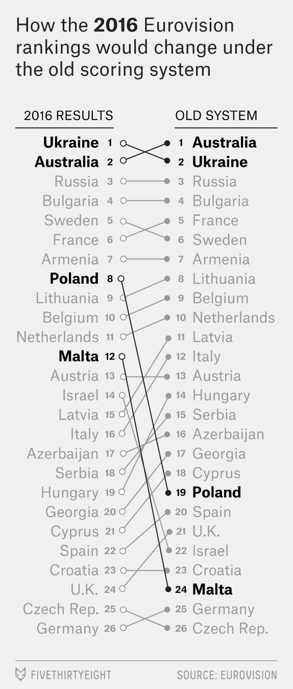 eurovision_pontozás