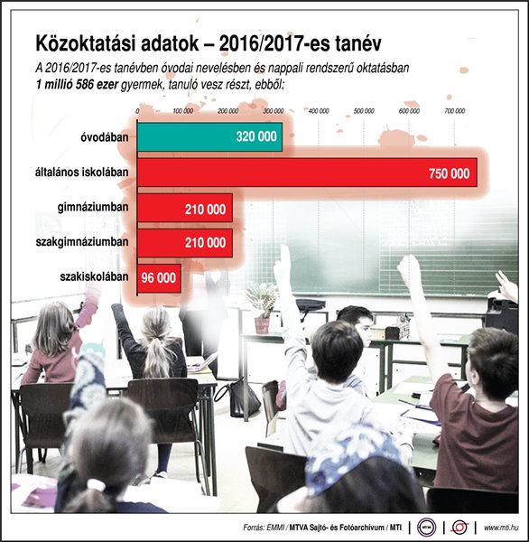 közoktatás