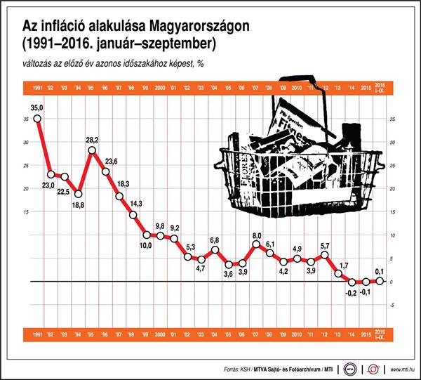 infláció bullshit