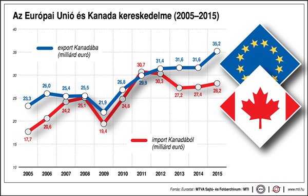 ceta