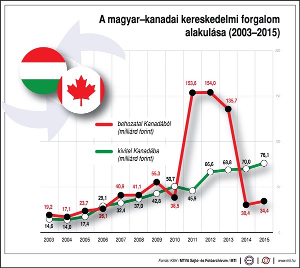 ceta