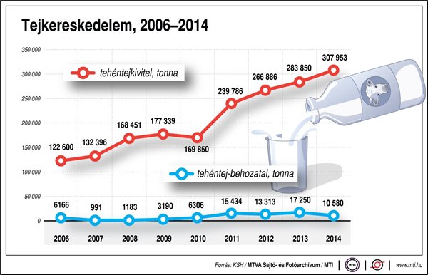 tejkereskedelem