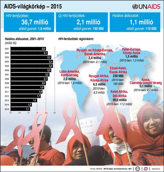 aids_graf