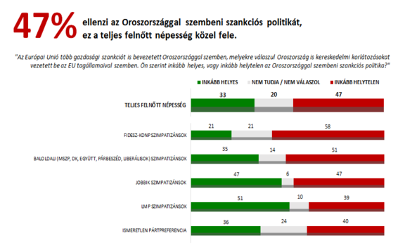 oroszszankció_nézőpont576