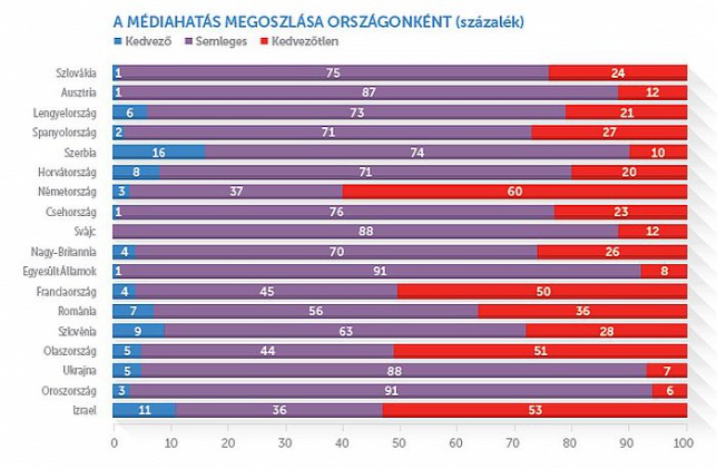 médiahatás