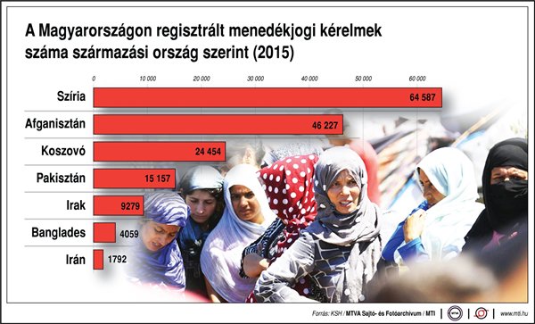 menekültek