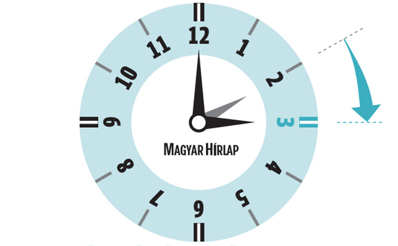 Forrás: mh oraatallitas