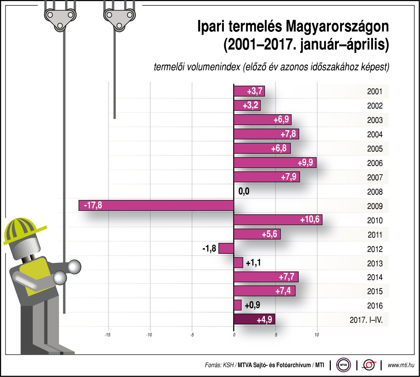 ipari grafika